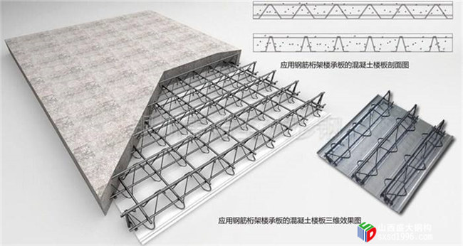 山西樓承板廠家教您幾招,辨別樓承板是否偷工減料