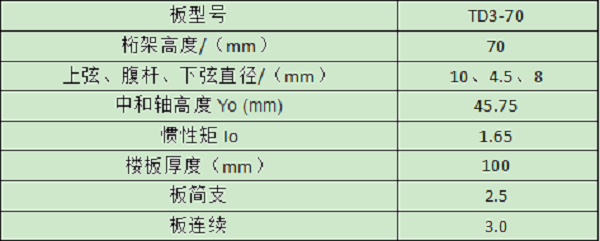 TD3-70鋼筋桁架樓承板規格