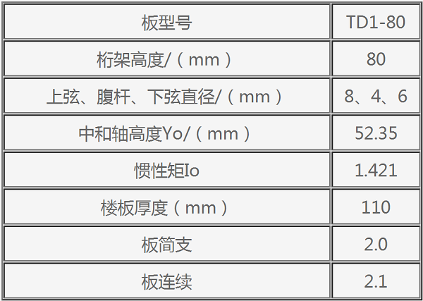 鋼筋桁架樓層板TD1—80參數