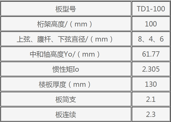 參數規格