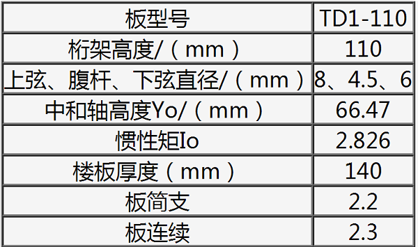 鋼筋桁架樓承板TD1-110規格