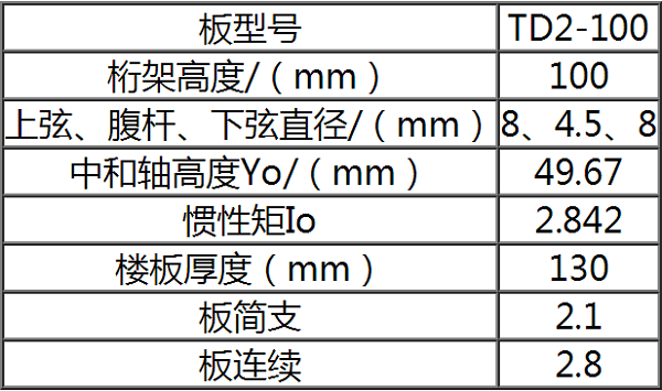 鋼筋桁架樓承板TD2-70參數