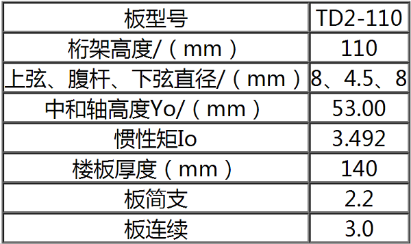 鋼筋桁架樓承板TD2-70參數
