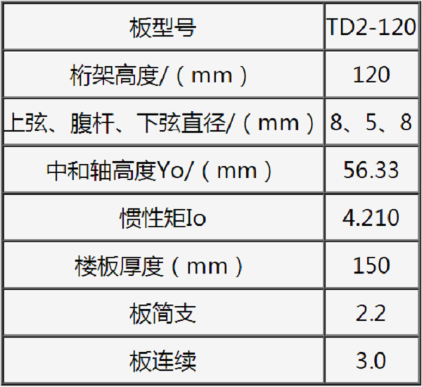 鋼筋桁架樓承板TD2-120參數