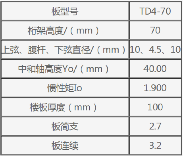 鋼筋桁架樓承板TD4-70規格