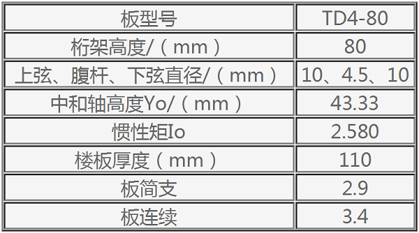 鋼筋桁架樓承板TD4-80參數