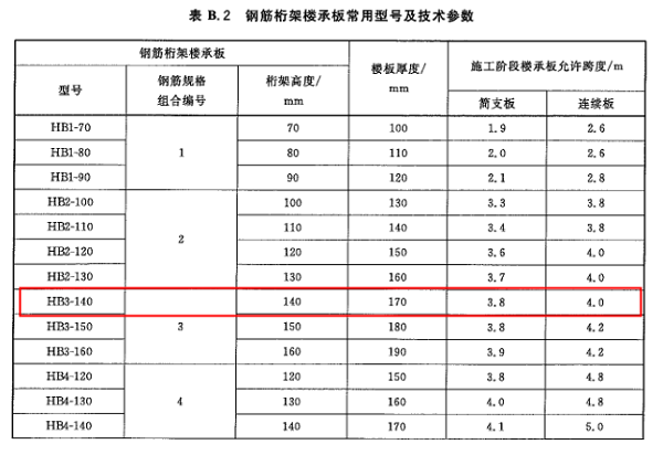 鋼筋桁架樓承板規格型號