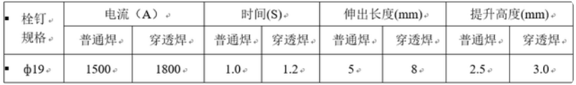 栓釘熔焊的施焊與檢測具體參數